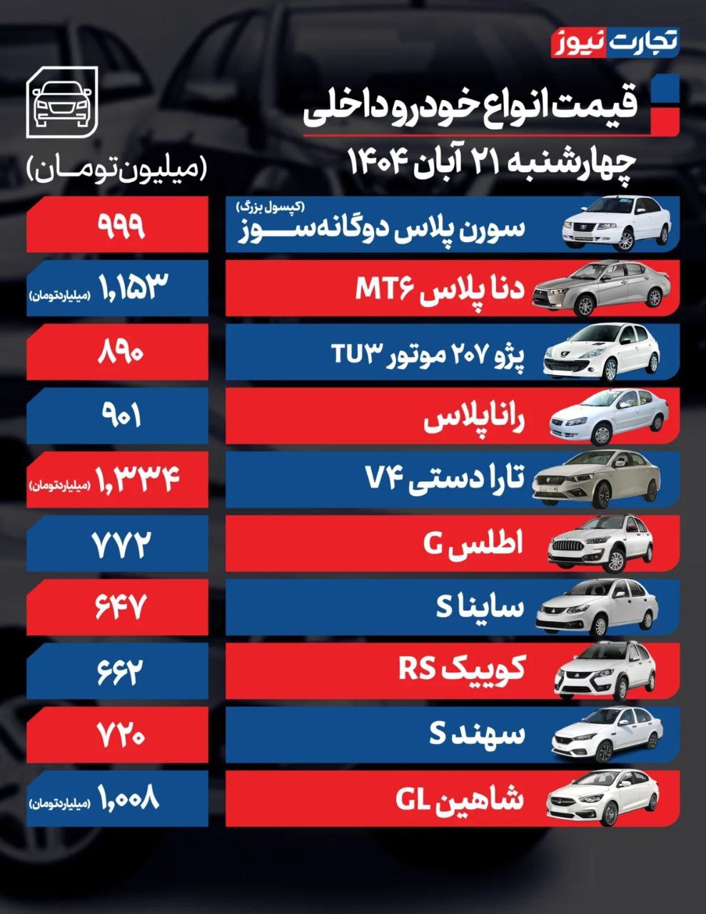 قیمت خودروهای داخلی و مونتاژی (۲۱ آبان ۱۴۰۴) | نوسانات بازار خودرو محدود ماند