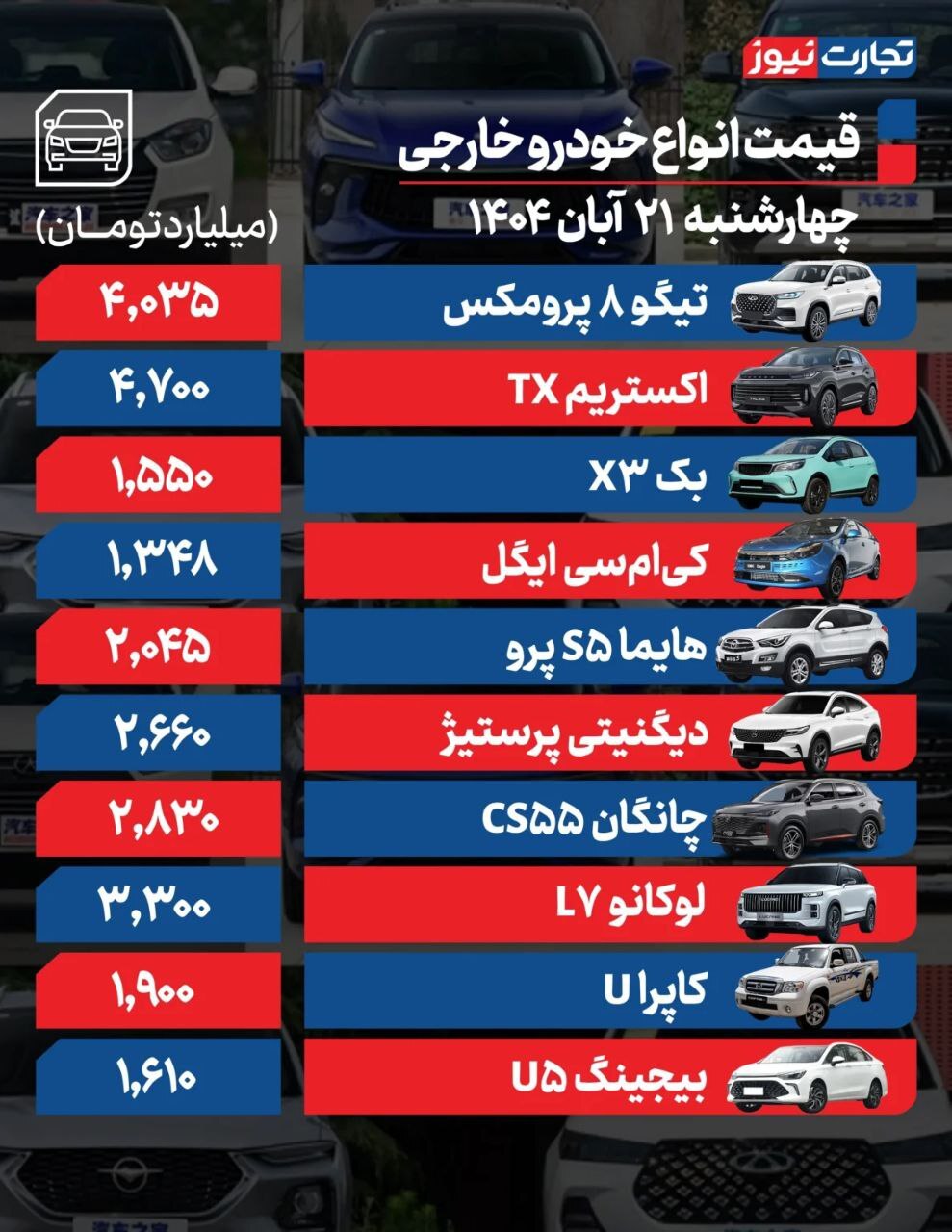 قیمت خودروهای داخلی و مونتاژی (۲۱ آبان ۱۴۰۴) | نوسانات بازار خودرو محدود ماند