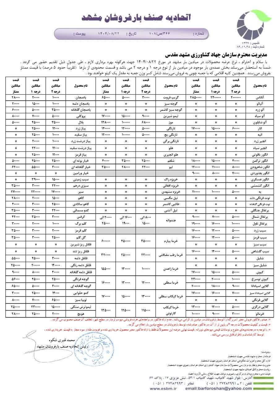 قیمت امروز میوه و تره بار در مشهد (۲۲ آبان ۱۴۰۴) | اختلاف بیش از ۶۰ هزار تومانی قیمت انار در تره‌بار و بازار