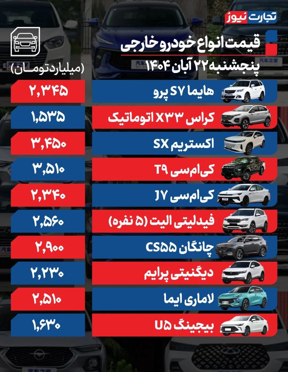 قیمت امروز خودروهای داخلی و مونتاژی (۲۲ آبان ۱۴۰۴) | خودرو به مسیر صعودی بازگشت؟
