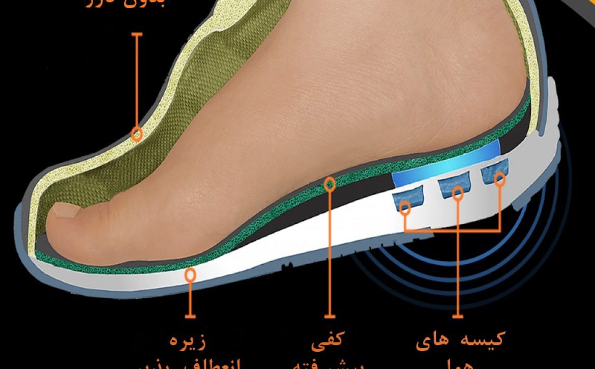 هشدار به دیابتی ها در مشهد؛ مراقبت روزانه از پا نکنید، خطر زخم در کمین شماست هشدار به دیابتی ها در مشهد؛ مراقبت روزانه از پا نکنید، خطر زخم در کمین شماست