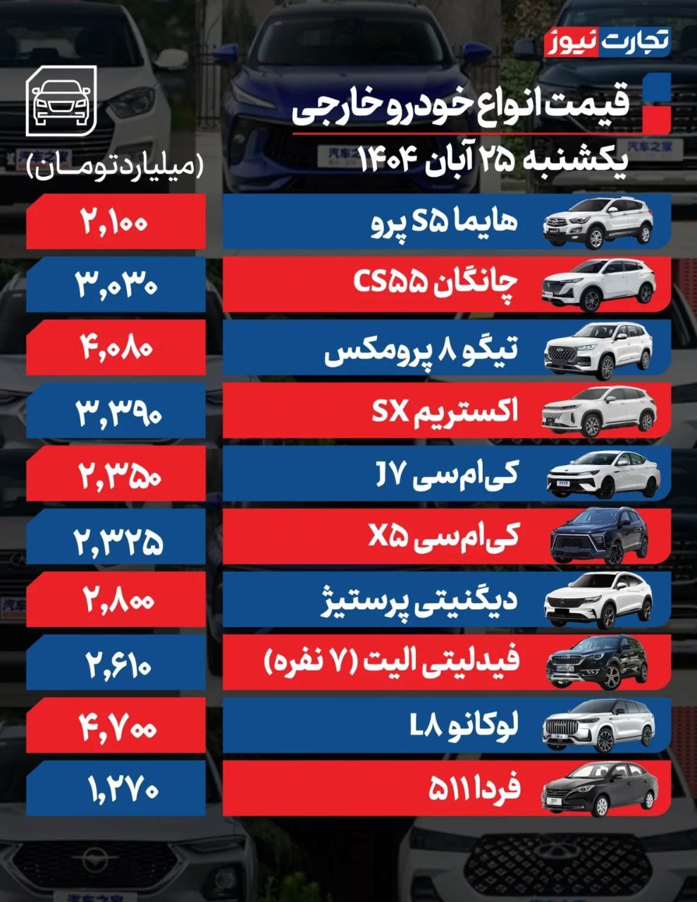 بررسی قیمت امروز خودروهای داخلی و مونتاژی (۲۵ آبان ۱۴۰۴) + جدول بررسی قیمت امروز خودروهای داخلی و مونتاژی (۲۵ آبان ۱۴۰۴) + جدول