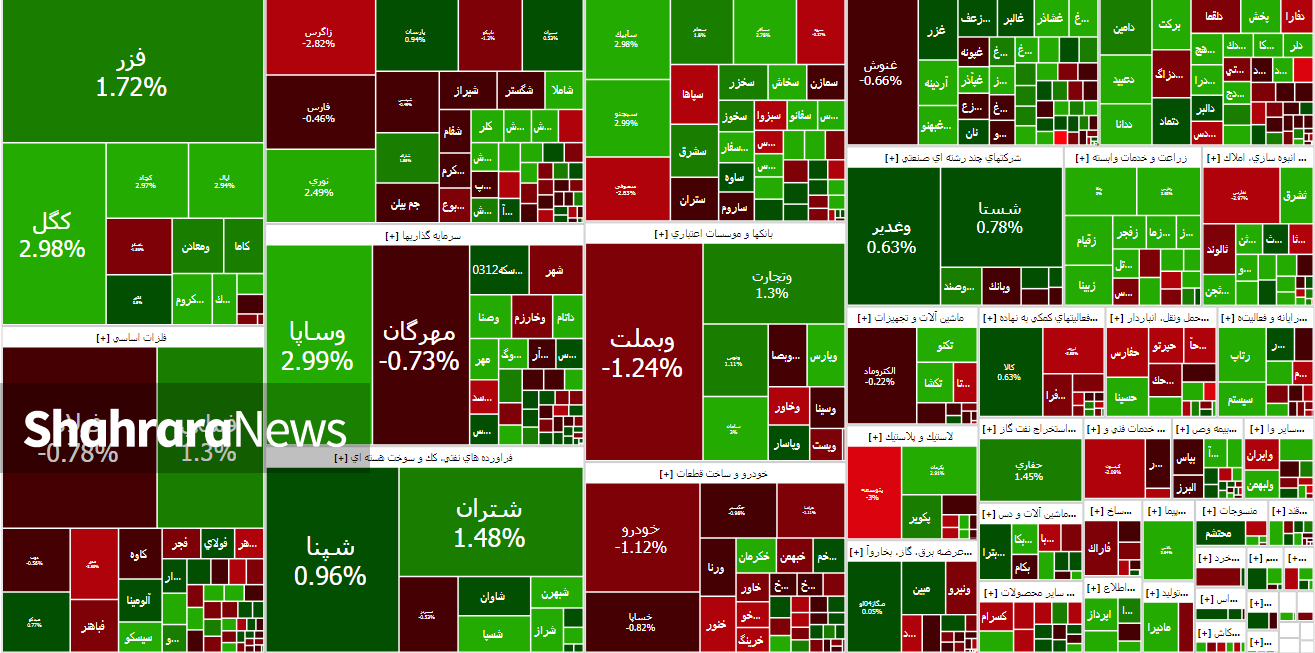 رشد ۳۴ هزار واحدی بورس برای دومین روز متوالی | بازار به دنبال جبران افت هفته گذشته است؟ (۲۶ آبان ۱۴۰۴) رشد ۳۴ هزار واحدی بورس برای دومین روز متوالی | بازار به دنبال جبران افت هفته گذشته است؟ (۲۶ آبان ۱۴۰۴)