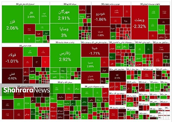 برتری صنایع ریالی در برابر بزرگان بورسی | افت ۱۵ هزار واحدی شاخص کل (۲۷ آبان ۱۴۰۴)