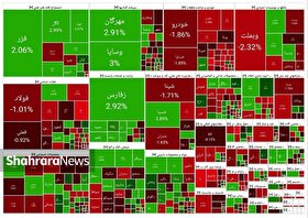 برتری صنایع ریالی در برابر بزرگان بورسی | افت ۱۵ هزار واحدی شاخص کل (۲۷ آبان ۱۴۰۴)