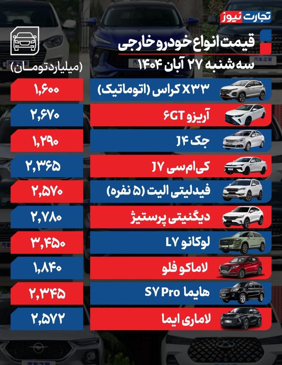 بررسی قیمت امروز خودروهای داخلی و خارجی (۲۷ آبان ۱۴۰۴) + جدول