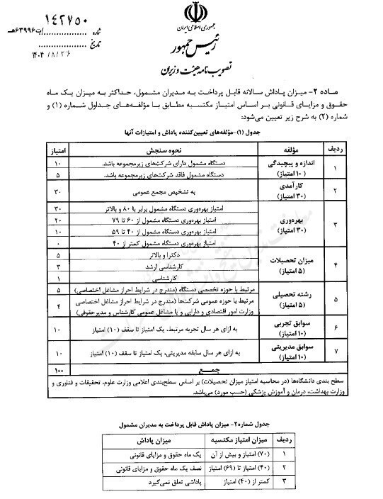 پاداش مجاز مدیران دولتی تغییر کرد