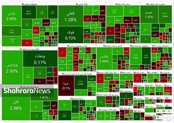 پایان خوش بورس در آبان ۱۴۰۴ | بورس هفته آخر آبان ماه را مثبت به پایان رساند (۲۸ آبان ۱۴۰۴)