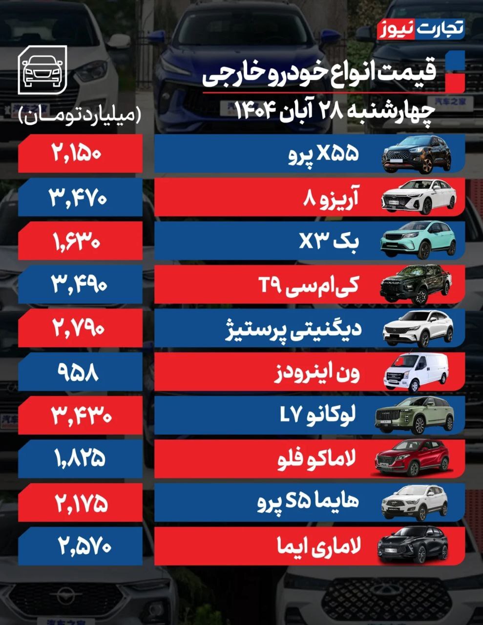 قیمت خودروهای داخلی و مونتاژی (۲۸ آبان ۱۴۰۴) + جدول
