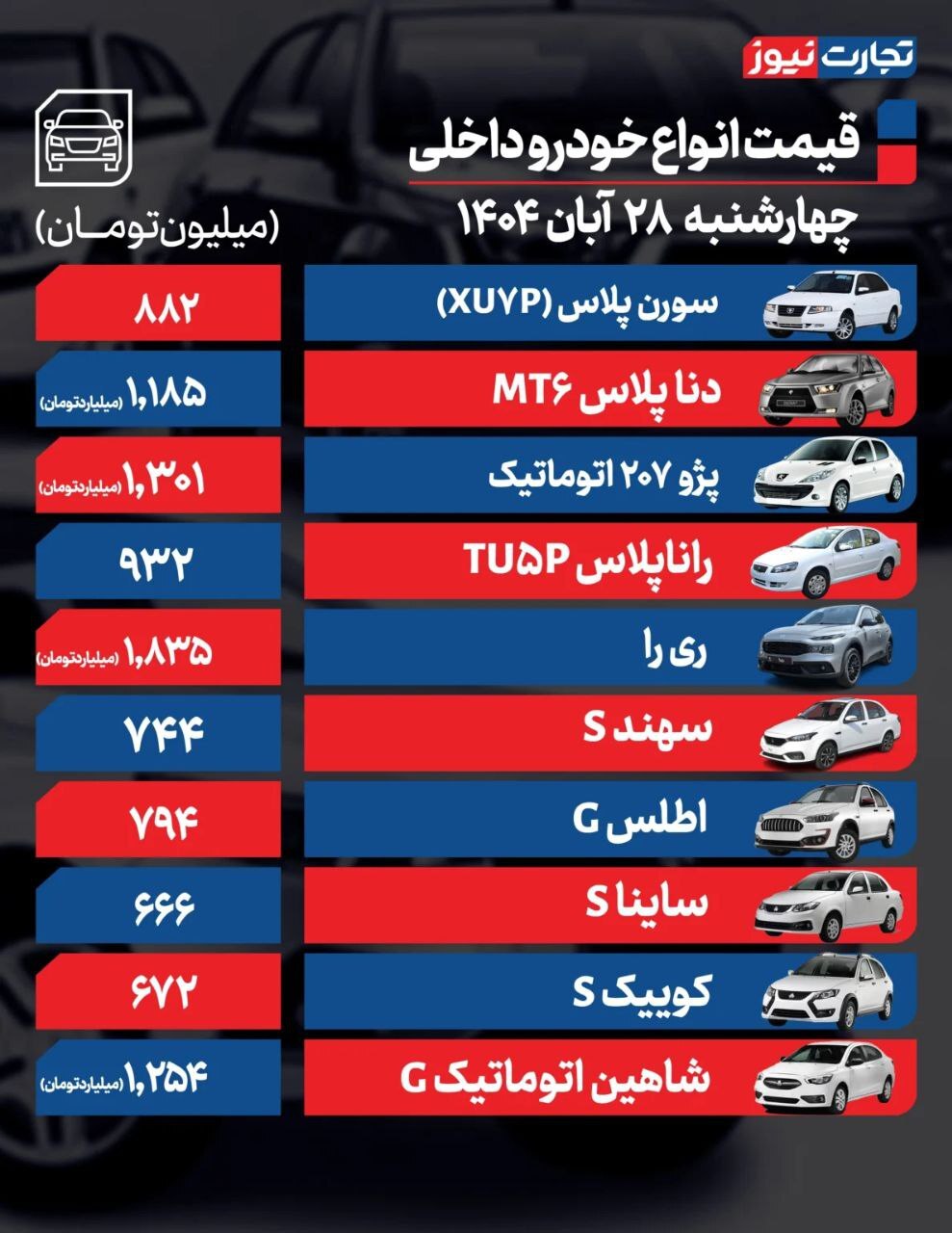 قیمت خودروهای داخلی و مونتاژی (۲۸ آبان ۱۴۰۴) + جدول