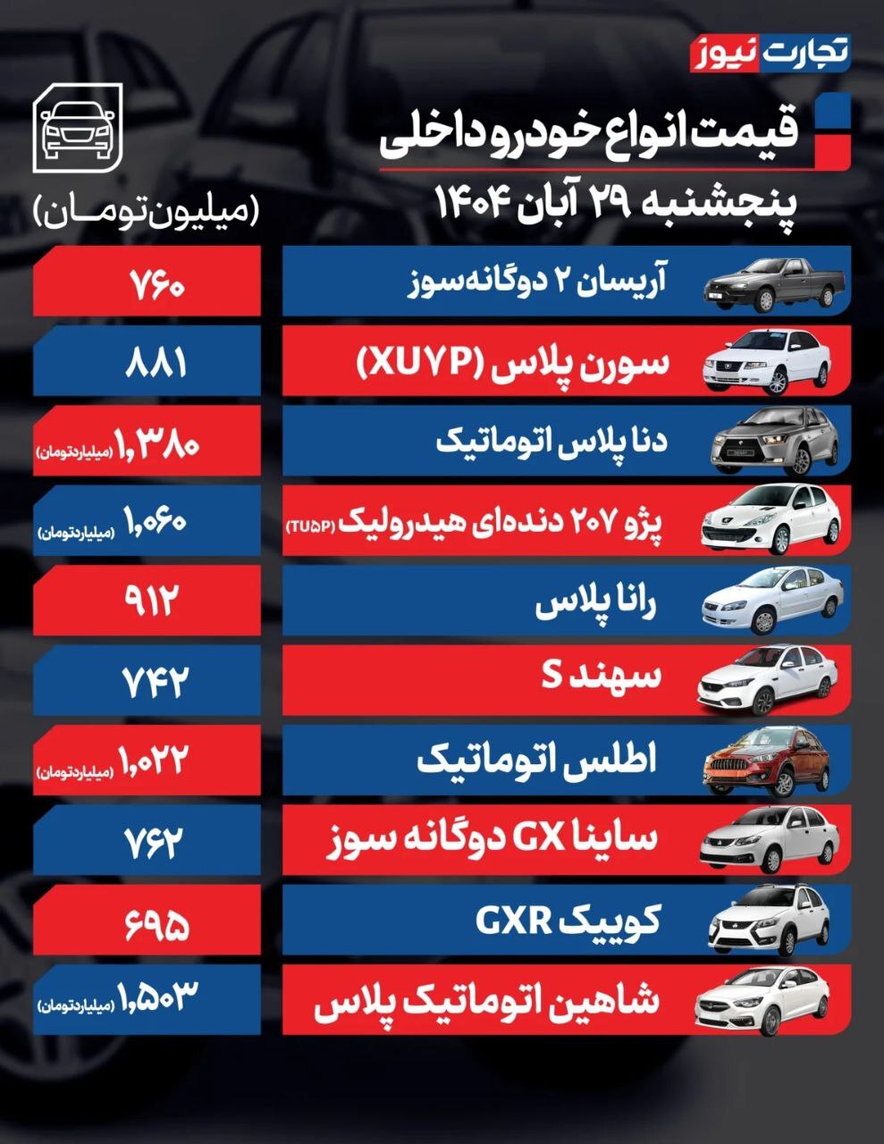 قیمت خودروهای داخلی و خارجی (۲۹ آبان ۱۴۰۴) | دامنه نوسانات بازار خودرو محدود ماند