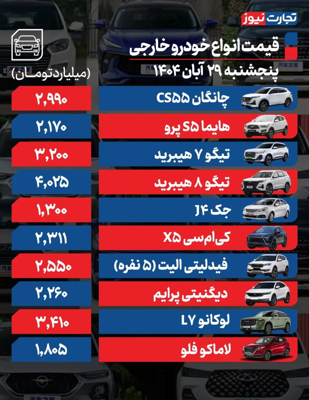 قیمت خودروهای داخلی و خارجی (۲۹ آبان ۱۴۰۴) | دامنه نوسانات بازار خودرو محدود ماند