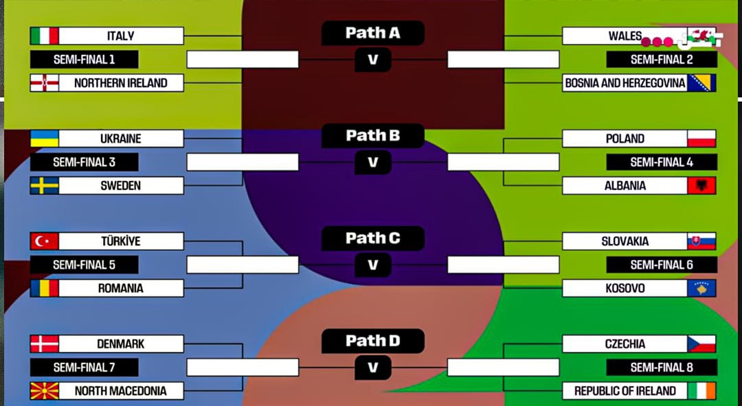 پلی‌آف جام جهانی ۲۰۲۶ قرعه کشی شد + عکس