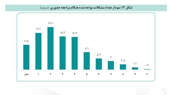 نبود اقلام کالابرگ در فروشگاهها و صفهای طولانی خرید نبود اقلام کالابرگ در فروشگاهها و صفهای طولانی خرید