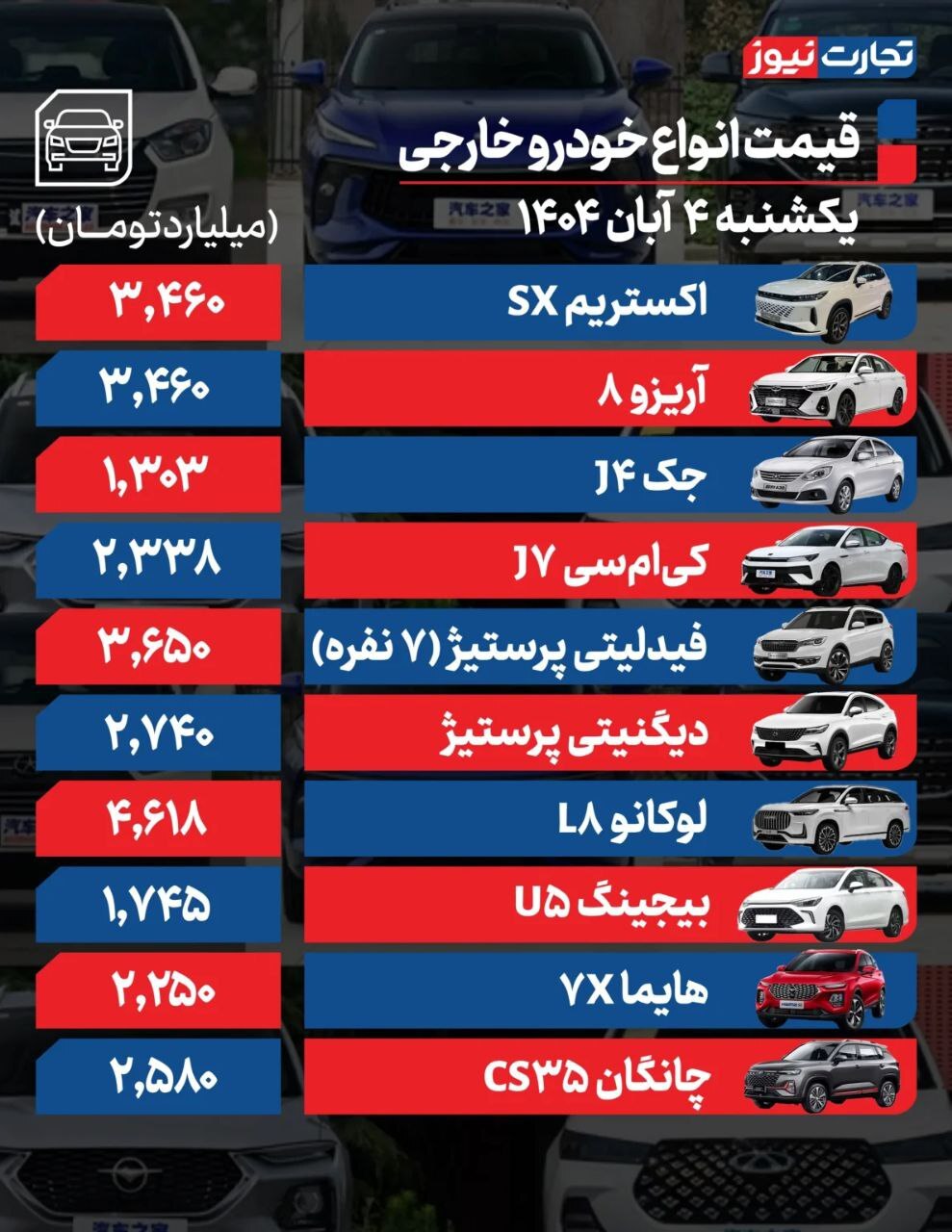 قیمت امروز خودرو داخلی و خارجی (۴ آبان ۱۴۰۴) | تداوم احتیاط معاملهگران در بازار خودرو قیمت امروز خودرو داخلی و خارجی (۴ آبان ۱۴۰۴) | تداوم احتیاط معاملهگران در بازار خودرو