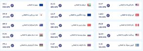 قیمت امروز پول افغانی (چهارم آبان‌ماه ۱۴۰۴)