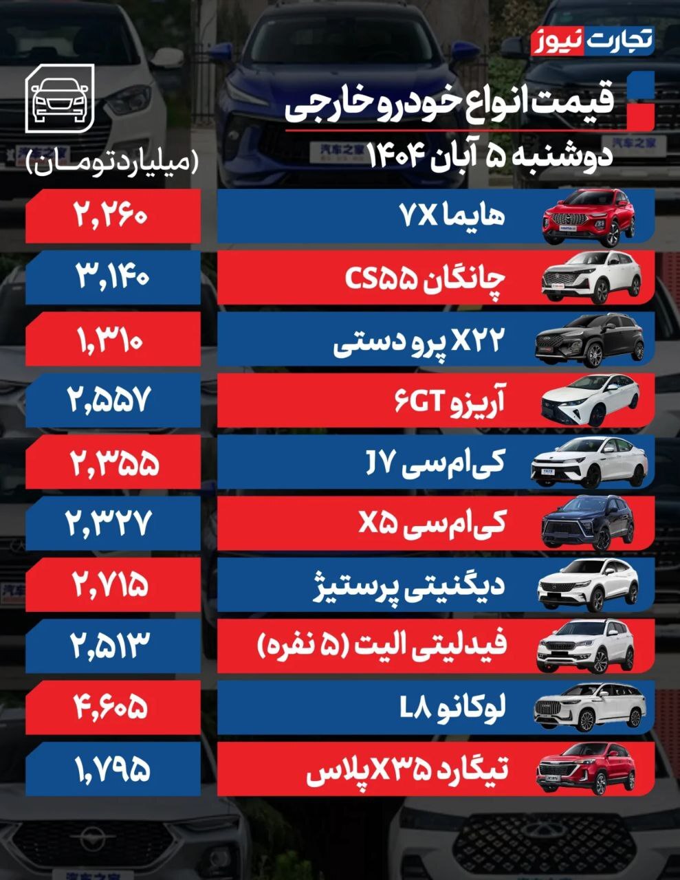 بررسی قیمت امروز خودروهای داخلی و خارجی (۵ آبان ۱۴۰۴) | موتور معاملات بازار خودرو خاموش شد بررسی قیمت امروز خودروهای داخلی و خارجی (۵ آبان ۱۴۰۴) | موتور معاملات بازار خودرو خاموش شد
