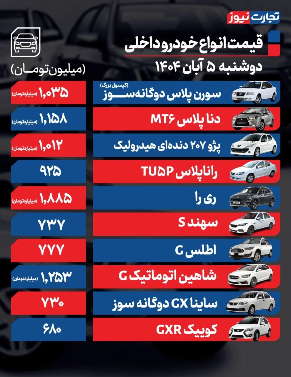 بررسی قیمت امروز خودروهای داخلی و خارجی (۵ آبان ۱۴۰۴) | موتور معاملات بازار خودرو خاموش شد بررسی قیمت امروز خودروهای داخلی و خارجی (۵ آبان ۱۴۰۴) | موتور معاملات بازار خودرو خاموش شد