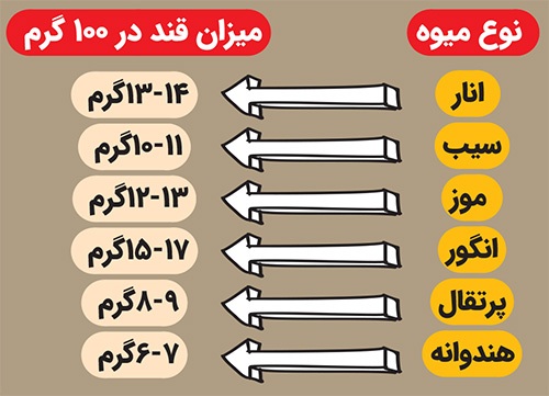 انار بدن را برای مقابله با بیماریهای فصل سرد واکسینه میکند | داروخانه سیار پاییز انار بدن را برای مقابله با بیماریهای فصل سرد واکسینه میکند | داروخانه سیار پاییز