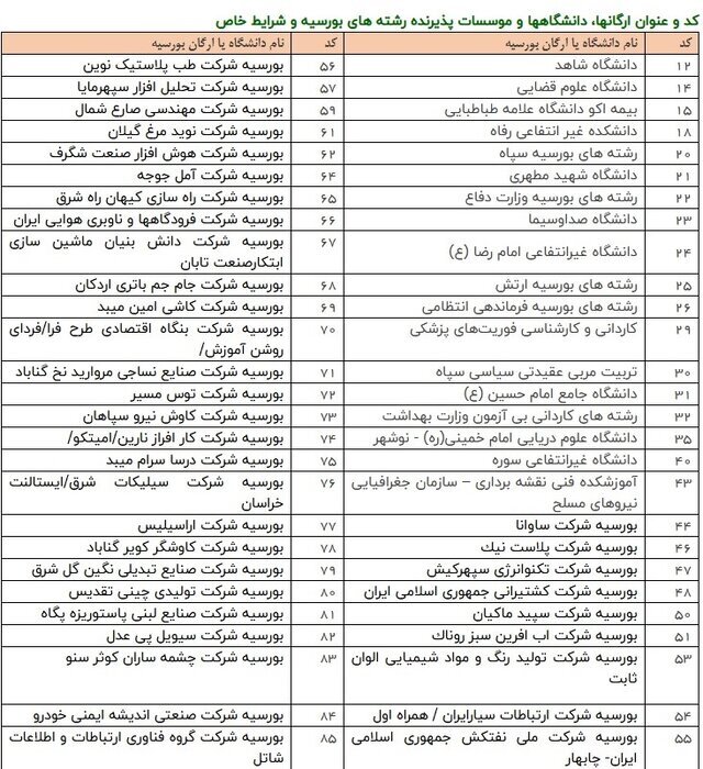 نتایج متقاضیان رشتههای بورسیه نوبت دوم کنکور ۱۴۰۴ اعلام شد (۷ آبان ۱۴۰۴) نتایج متقاضیان رشتههای بورسیه نوبت دوم کنکور ۱۴۰۴ اعلام شد (۷ آبان ۱۴۰۴)