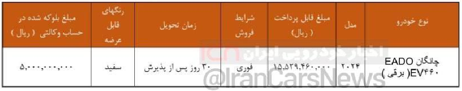 شرایط فروش فوری خودروی برقی شرکت سایپا اعلام شد | مهلت افتتاح حساب وکالتی تا چه روزی است؟ + لینک ثبت نام