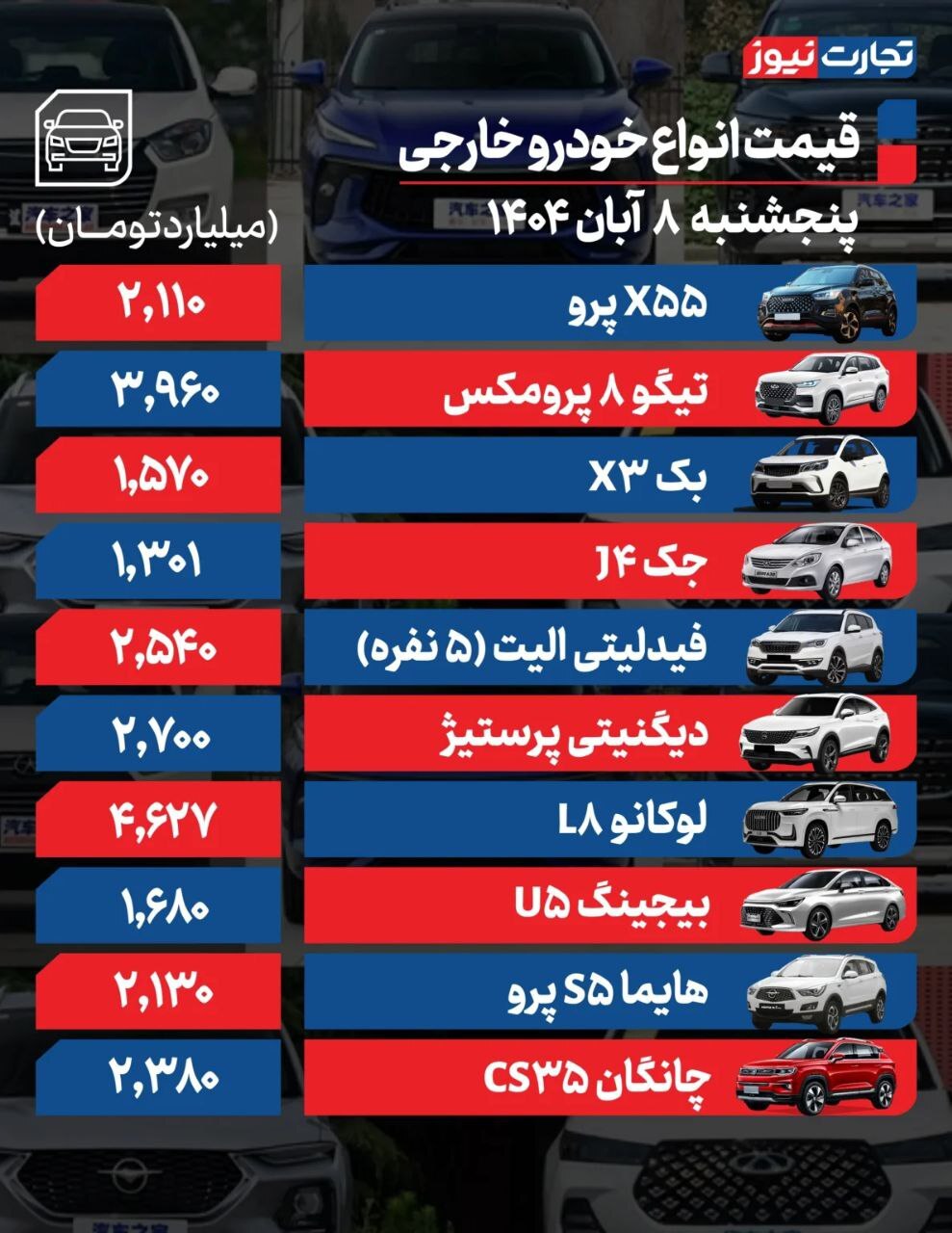 فرمان بازار خودرو به سمت کاهش قیمت چرخید؟ | بررسی قیمت امروز خودروهای داخلی و خارجی (۸ آبان ۱۴۰۴) فرمان بازار خودرو به سمت کاهش قیمت چرخید؟ | بررسی قیمت امروز خودروهای داخلی و خارجی (۸ آبان ۱۴۰۴)