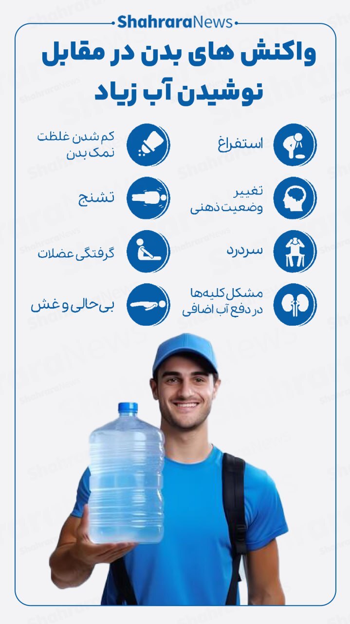 اینفوگرافی| واکنش‌های بدن در مقابله با نوشیدن آب زیاد
