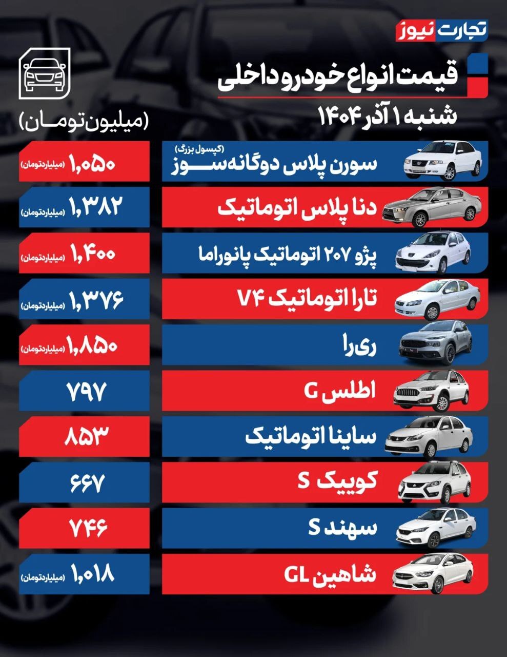 قیمت امروز خودروهای داخلی و خارجی (۱ آذر ۱۴۰۴) | بازار خودرو در سایه رکود ماند