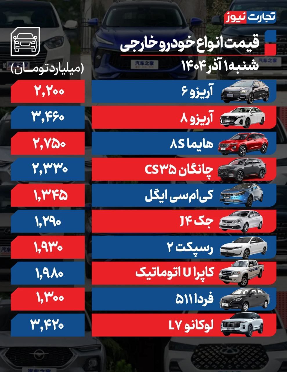 قیمت امروز خودروهای داخلی و خارجی (۱ آذر ۱۴۰۴) | بازار خودرو در سایه رکود ماند