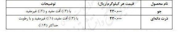 قیمت خرید تضمینی جو و ذرت ۲۳ هزار تومان تعیین شد (۱۰ آذر ۱۴۰۴) قیمت خرید تضمینی جو و ذرت ۲۳ هزار تومان تعیین شد (۱۰ آذر ۱۴۰۴)