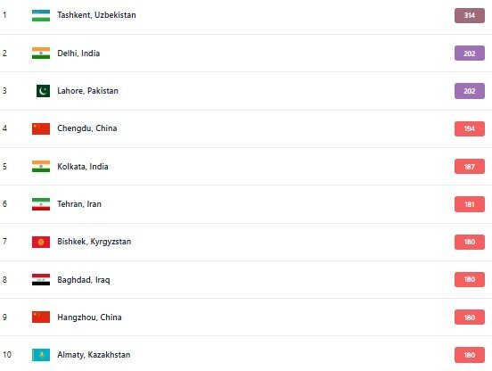 تهران در رتبه ششم آلوده‌ترین شهر‌های جهان قرار گرفت (۱۰ آذر ۱۴۰۴)