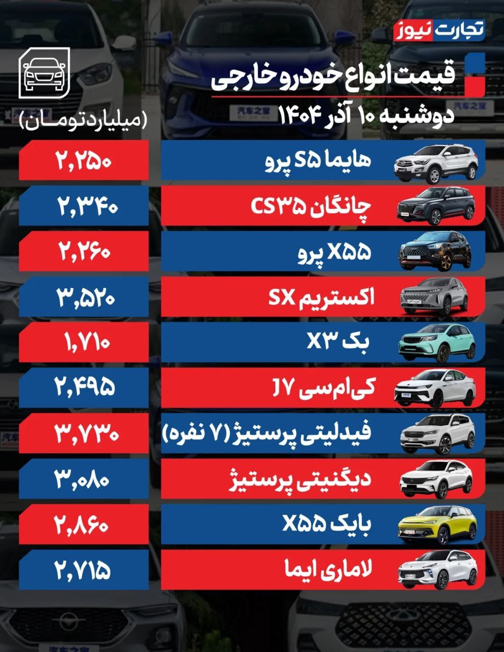قیمت امروز خودروهای داخلی و خارجی (۱۰ آذر ۱۴۰۴) | بازار خودرو در مدار صعودی ماند قیمت امروز خودروهای داخلی و خارجی (۱۰ آذر ۱۴۰۴) | بازار خودرو در مدار صعودی ماند