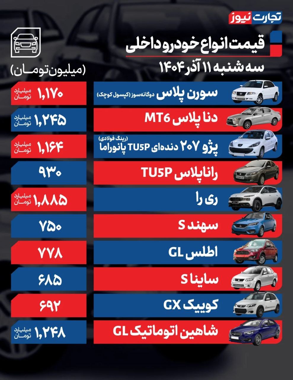 قیمت امروز خودروهای داخلی و خارجی (۱۱ آذر ۱۴۰۴) | روند بازار زیر سایه احتیاط خریداران