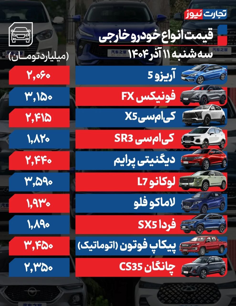 قیمت امروز خودروهای داخلی و خارجی (۱۱ آذر ۱۴۰۴) | روند بازار زیر سایه احتیاط خریداران