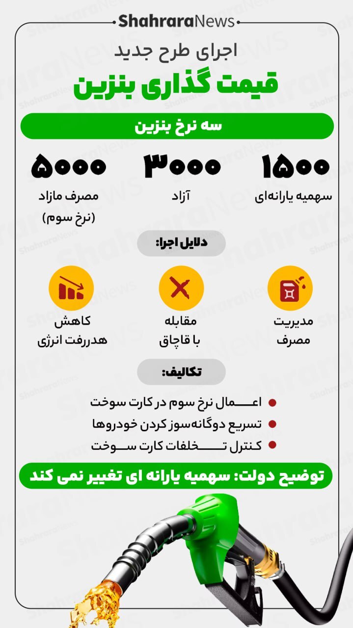 اینفوگرافی| اجرای طرح جدید قیمت گذاری بنزین