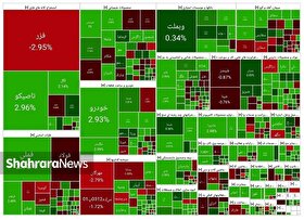 بورس ۲۵ هزار واحد رشد کرد | ثبت سقف تاریخی جدید (۱۱ آذر ۱۴۰۴)
