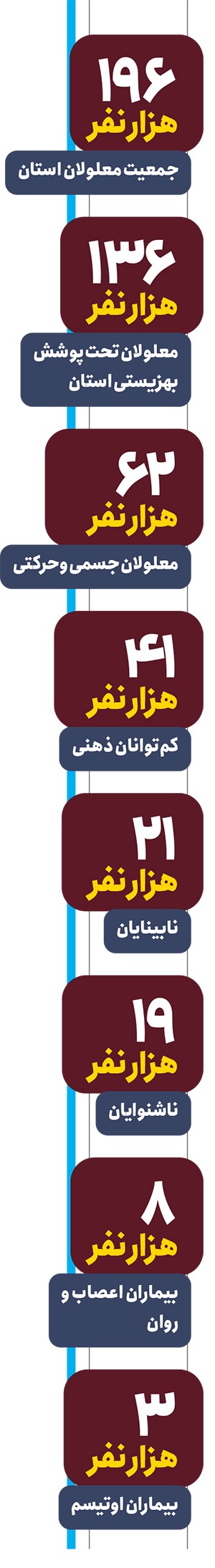 نگاهی به اقدامات انجام‌شده برای دسترس‌پذیری مشهد برای همه | چرخ‌های امید در پیچ‌وخم‌های شهر