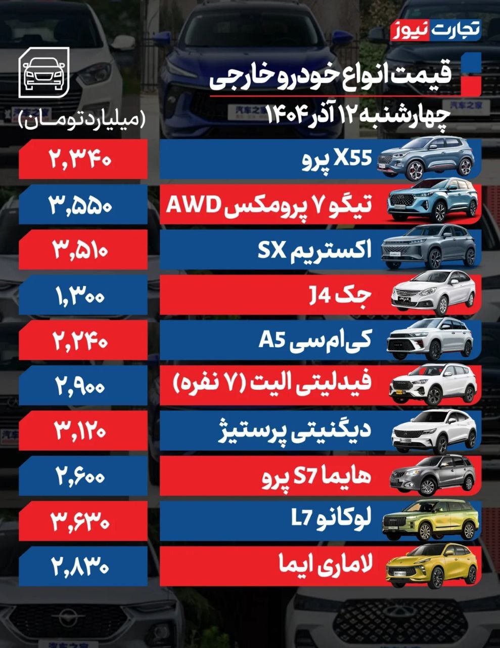 قیمت امروز خودروهای داخلی و خارجی (۱۲ آذر ۱۴۰۴) | تب خرید خودرو‌های اقتصادی بالا گرفت