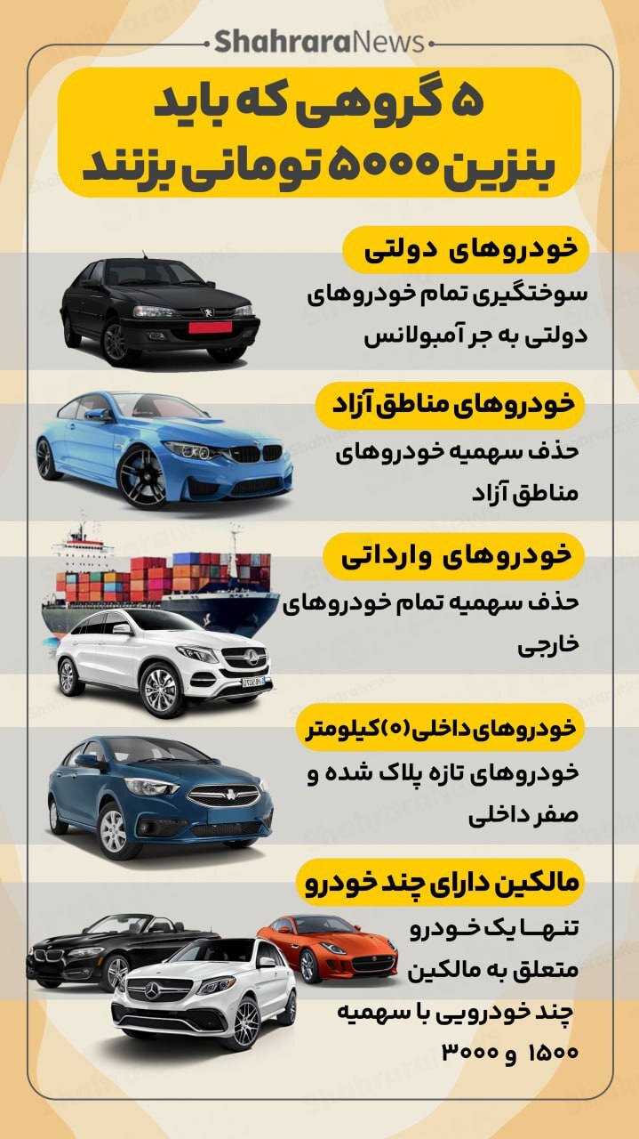 اینفوگرافی| پنج گروهی که باید بنزین ۵۰۰۰ تومانی بزنند