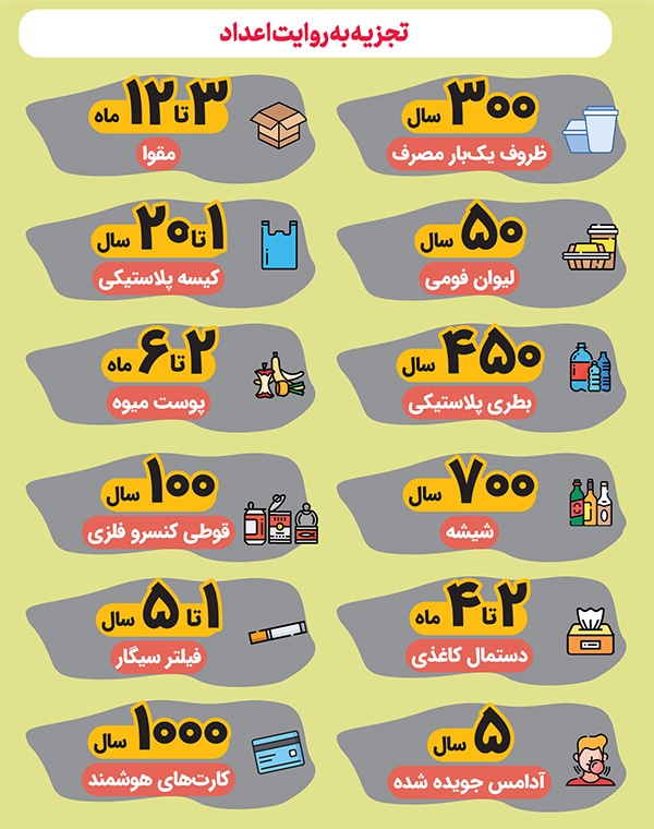 روایت زباله‌هایی که به علت بی‌مسئولیتی شهروندان در شهر رها می‌شوند | وقتی زباله‌ها سرگردان هستند!