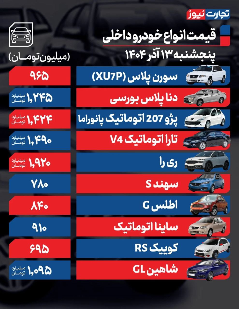 قیمت امروز خودرو‌های داخلی و خارجی (۱۳ آذر ۱۴۰۴) | بازار خودرو زیر تیغ رشد نرخ ارز و افت تولید