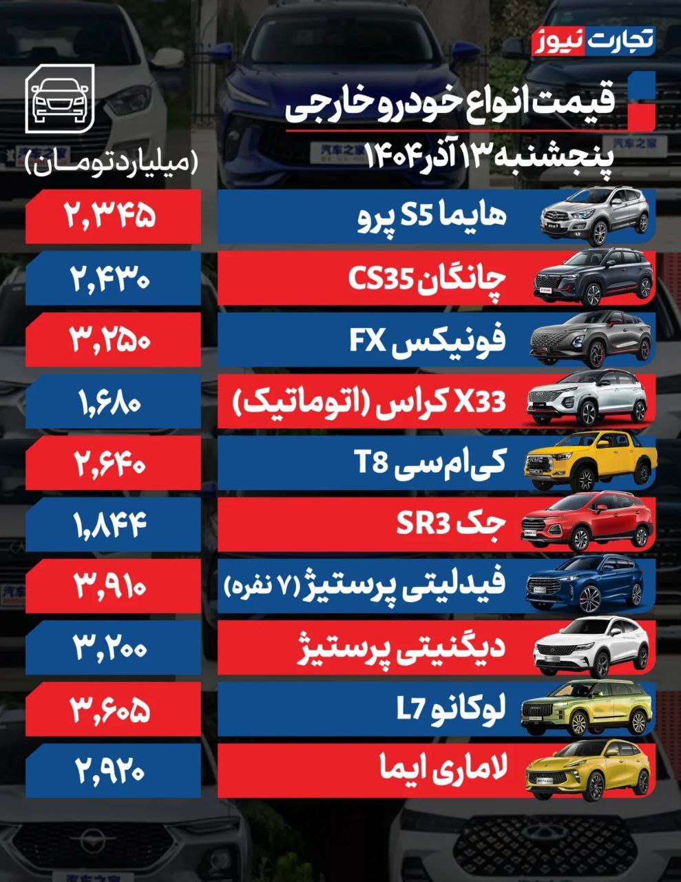 قیمت امروز خودرو‌های داخلی و خارجی (۱۳ آذر ۱۴۰۴) | بازار خودرو زیر تیغ رشد نرخ ارز و افت تولید