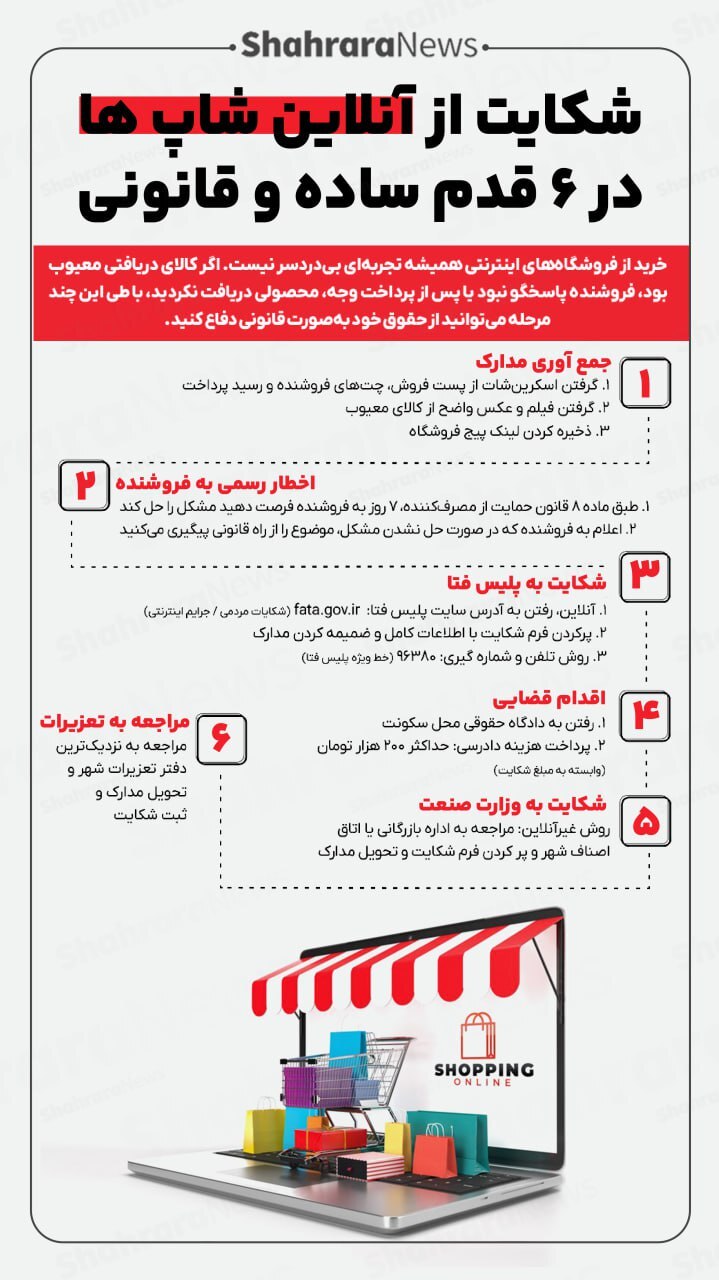 اینفوگرافی| شکایت از آنلاین‌شاپ‌ها در ۶ قدم ساده و قانونی