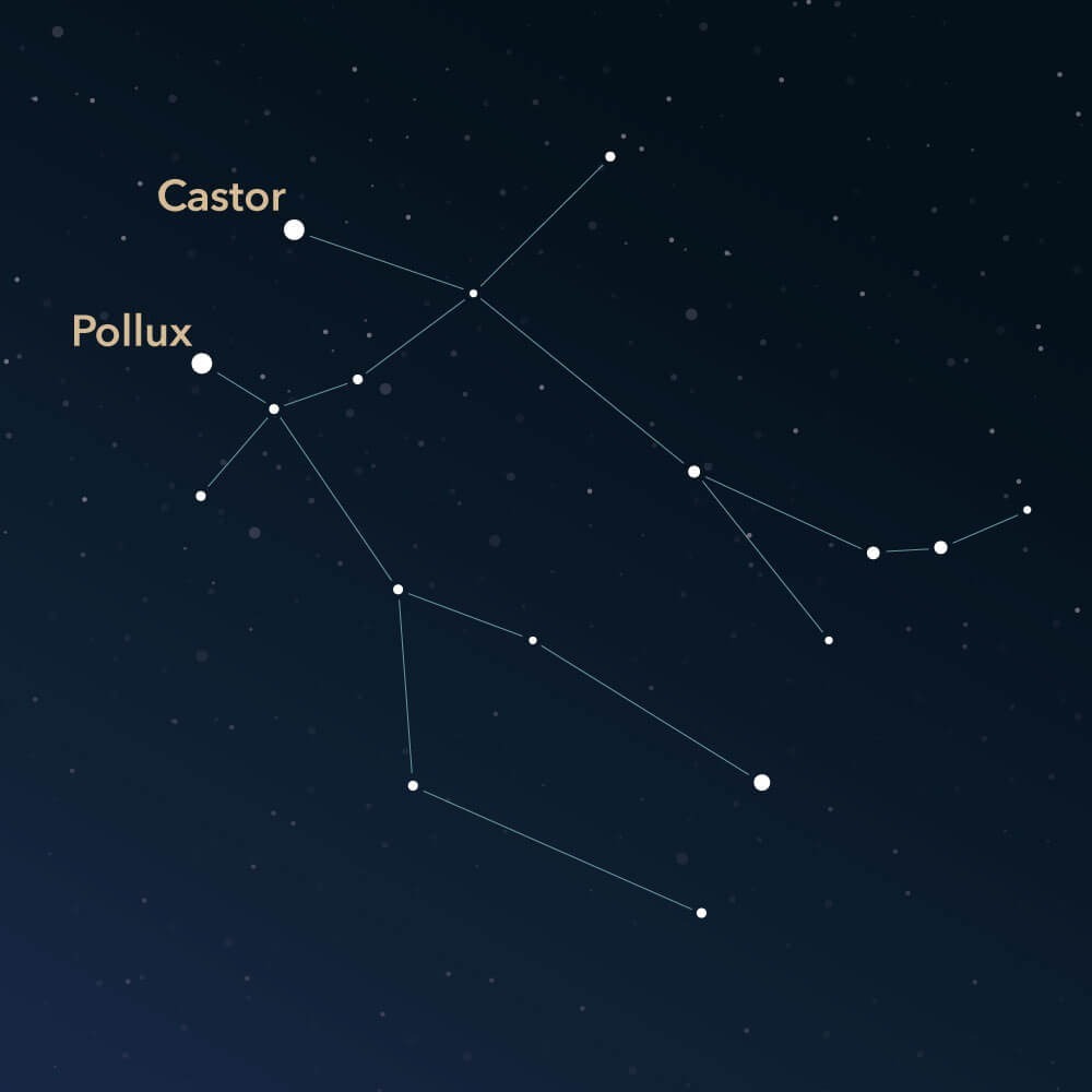 راز نامگذاری هوش مصنوعی «جمینای» (Gemini) و رابطهاش با بارش شهابی جوزایی دوقلوهای کاستور (Castor) و پولوکس (Pollux) در صورت فلکی جمینای