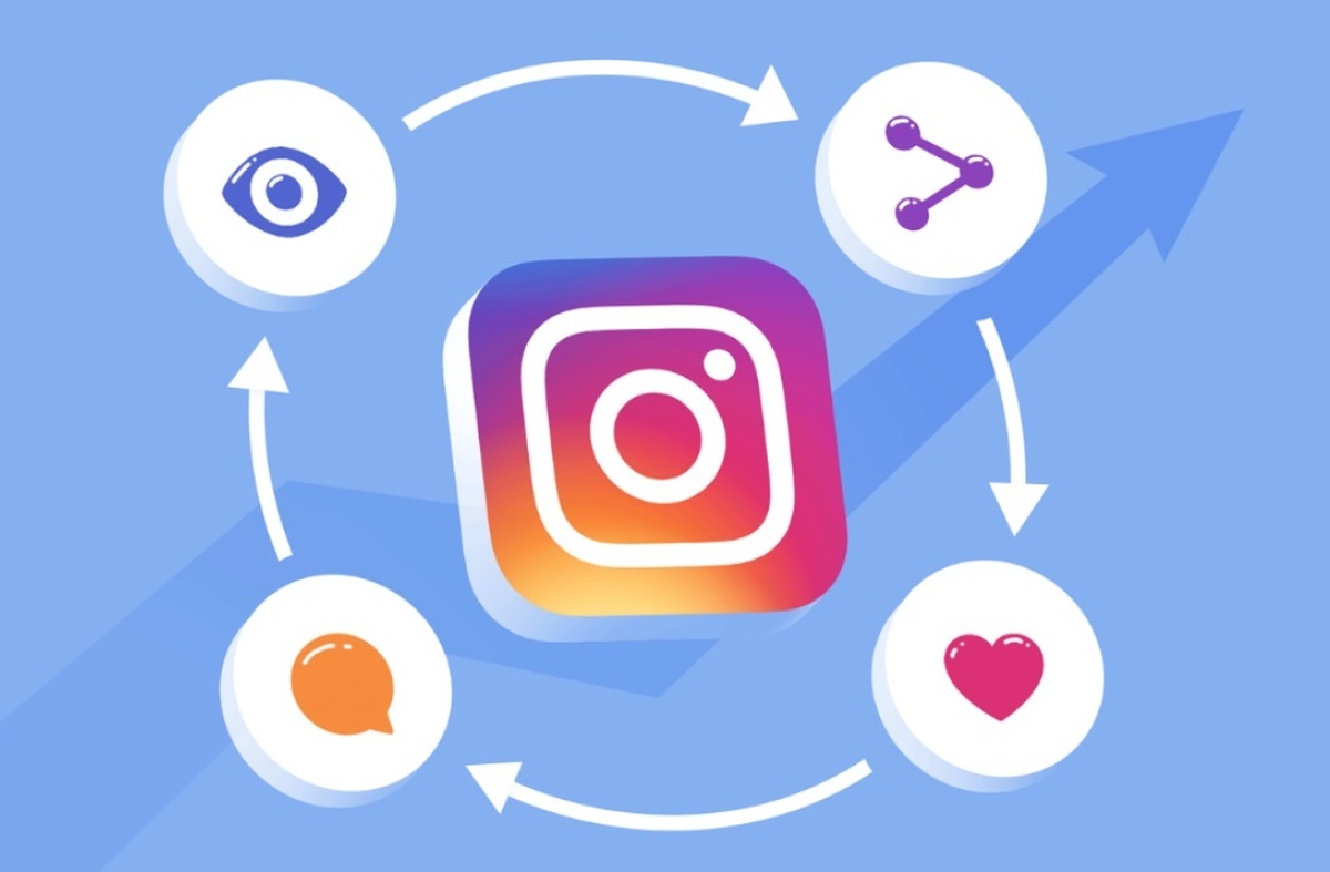 چطور با ابزار Your Algorithm اینستاگرام فید ریل‌ها را کنترل و شخصی‌سازی کنیم؟