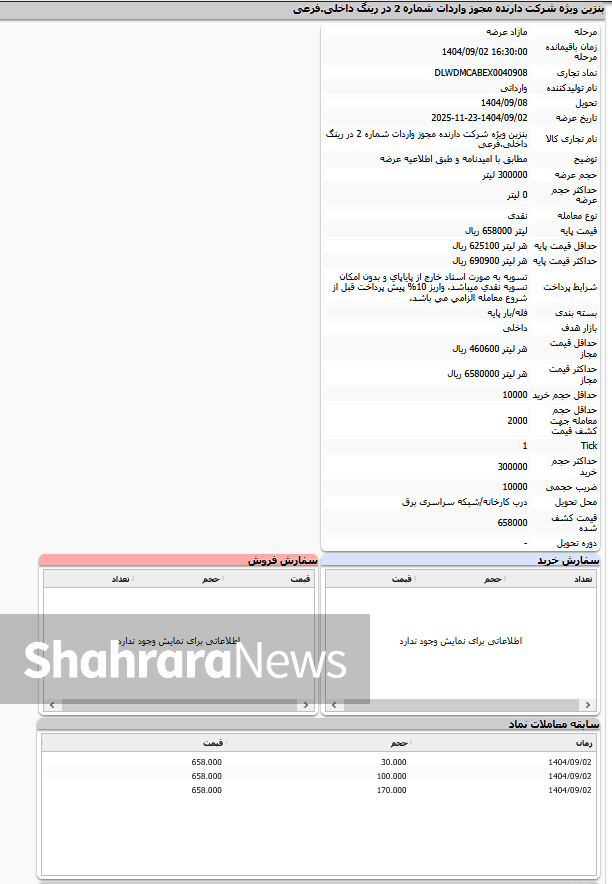 قیمت بنزین سوپر در بورس کالا کشف شد! (۲ آذر ۱۴۰۴)