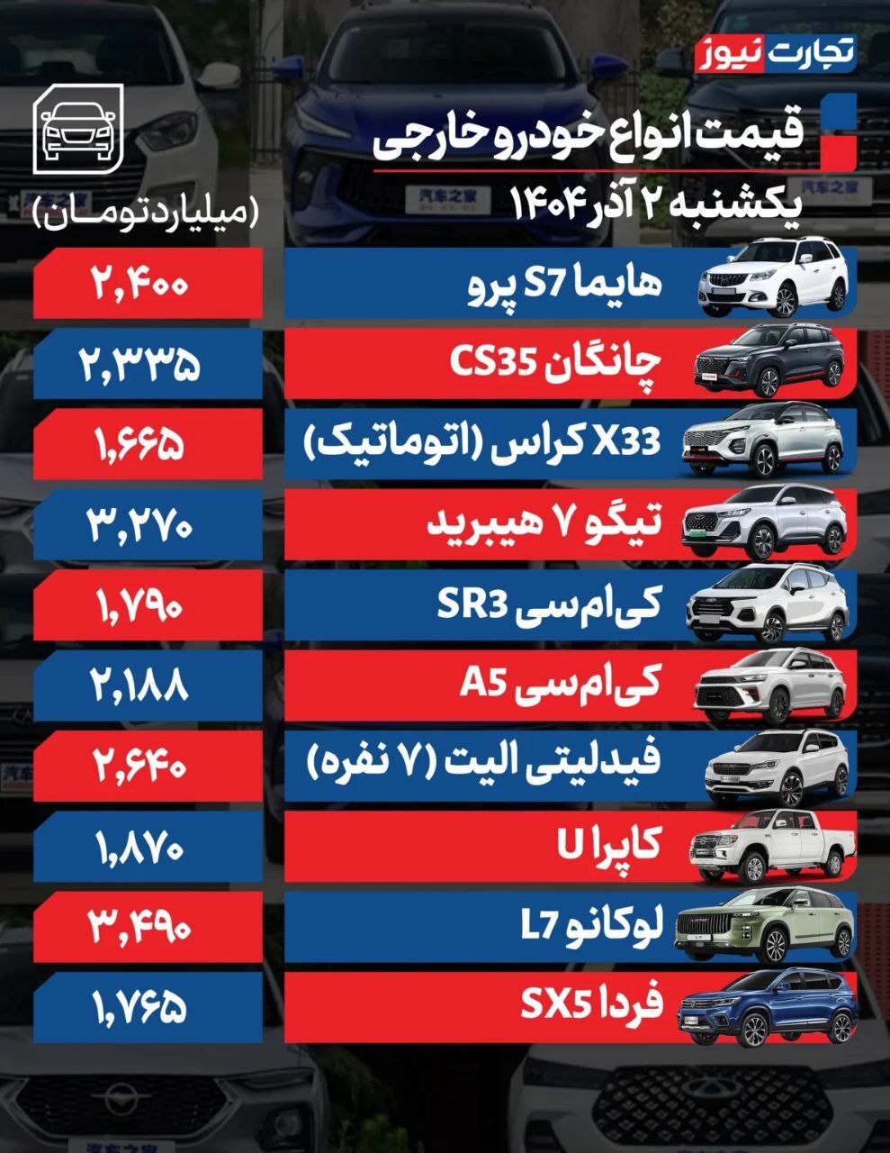 قیمت خودروهای داخلی و خارجی (۲ آذر ۱۴۰۴) | فرمان بازار خودرو به سمت افزایش قیمت چرخید قیمت خودروهای داخلی و خارجی (۲ آذر ۱۴۰۴) | فرمان بازار خودرو به سمت افزایش قیمت چرخید