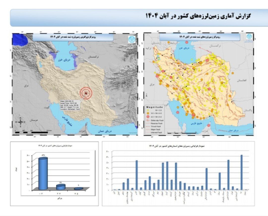 رکورد لرزه‌ای آبان | ثبت ۶۰۲ زمین‌لرزه در سراسر کشور