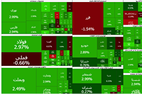 رکوردشکنی بورس ادامه دارد | رشد ۵۴ هزار واحدی شاخص بورس (چهارشنبه، ۱۹ آذر ۱۴۰۴)