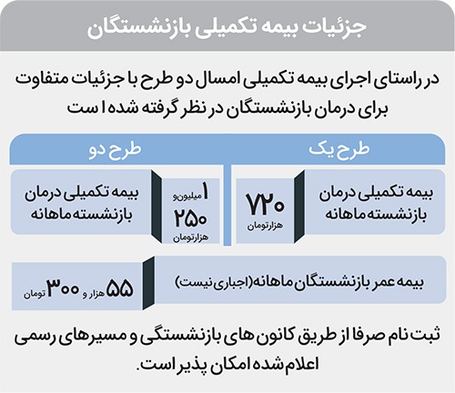 درباره طرح جدید بیمه تکمیلی بازنشستگان تأمین اجتماعی | تکمیل بیمه تکمیلی درباره طرح جدید بیمه تکمیلی بازنشستگان تأمین اجتماعی | تکمیل بیمه تکمیلی